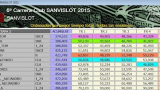 Resultados y clasificacion 6ª prueba campeonato sanvislot 2015