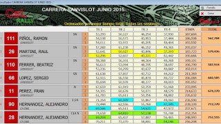 Resultados y clasificacion 5ª prueba campeonato sanvislot 2015 y clasicos