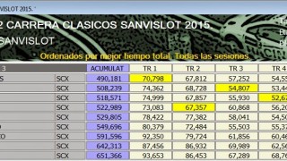 Resultados y clasificacion 2ª prueba campeonato sanvislot 2015 de clasicos scx