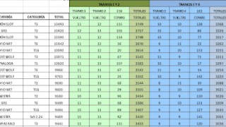 Fuensalida españa - 3ra carrera del clm raid 2020 resultados