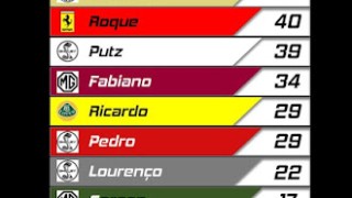 Brasil - actualizamos tabelas de classificacao 1er semestre 2021 en putz slot car racing club