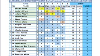 Italia - informe del tiferno slot team - resultados e imagenes al dia desde el napoli slot trofeo penelope pitstop classic nsr 