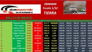 España  - el club scalextric alhambra informa sobre su rally de mexico 1/32