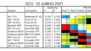 Brasil - vuelve con todo el slot a gcv slot racing