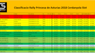 Barcelona : resultados definitivos del rally princesa de asturias 2018 organizado por cerdanyola slo5