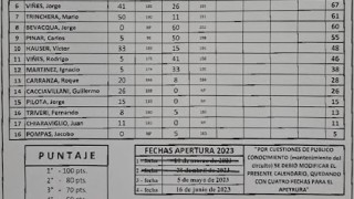 Cordoba - actualizacion campeonato tc del apertura acv 2023