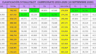 España - resultados rally  desde la asociacion vallisoletana de slot 